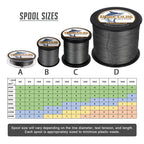 Hercules Braided Fishing Line 1500M 1640Yds 6Lbs-100Lbs Pe Superline 4 Strands (Grey 50Lb/22.7Kg 0.37Mm)