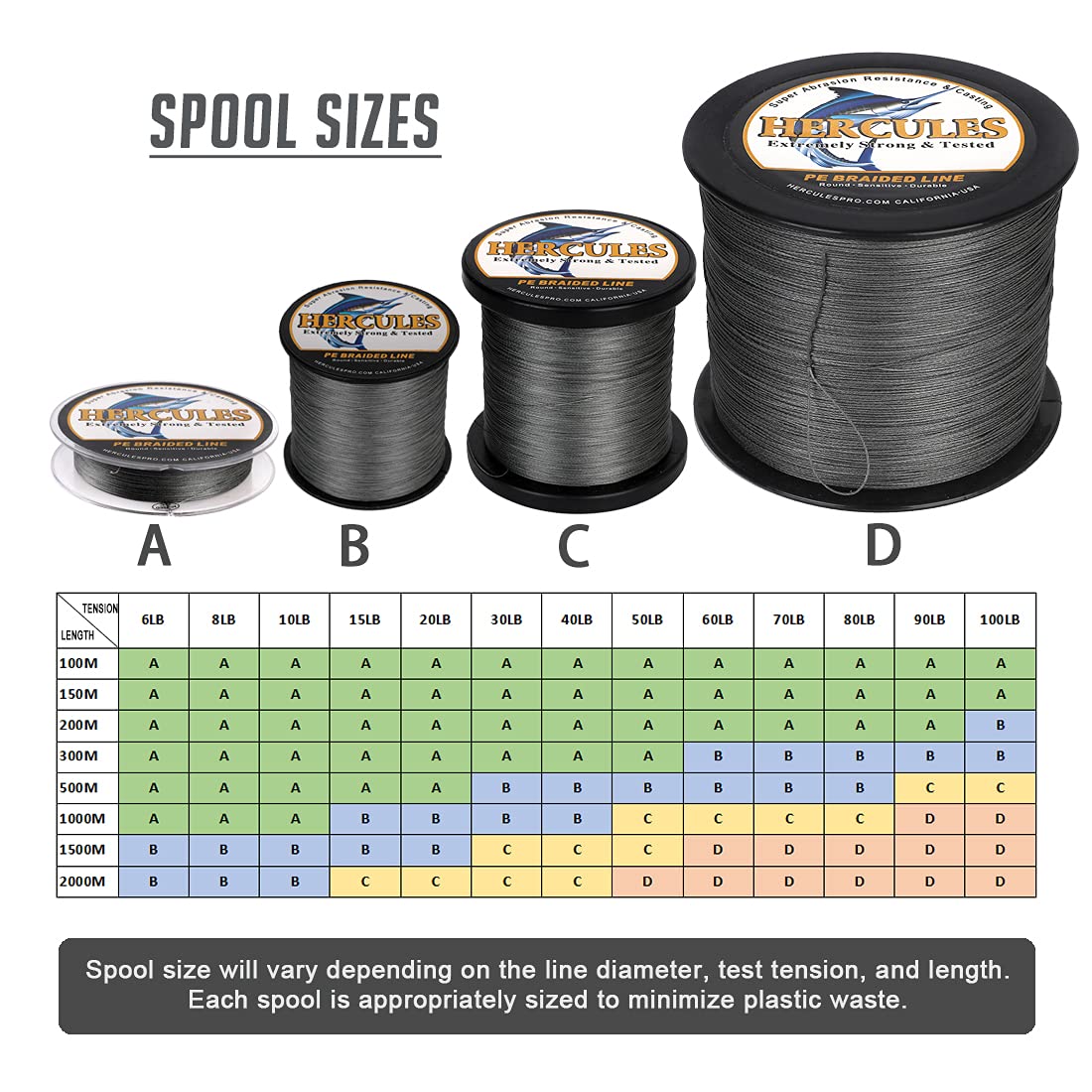 Hercules Braided Fishing Line 1500M 1640Yds 6Lbs-100Lbs Pe Superline 4 Strands (Grey 70Lb/31.8Kg 0.44Mm)