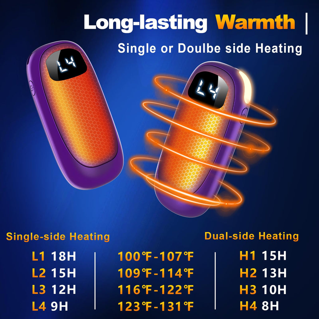 Hand Warmers, Rechargeable Hand Warmers 2 Pack-14000Mah Electric Hand Warmer With Led Display,20 Hours Warmth 4 Levels Heat Up T
