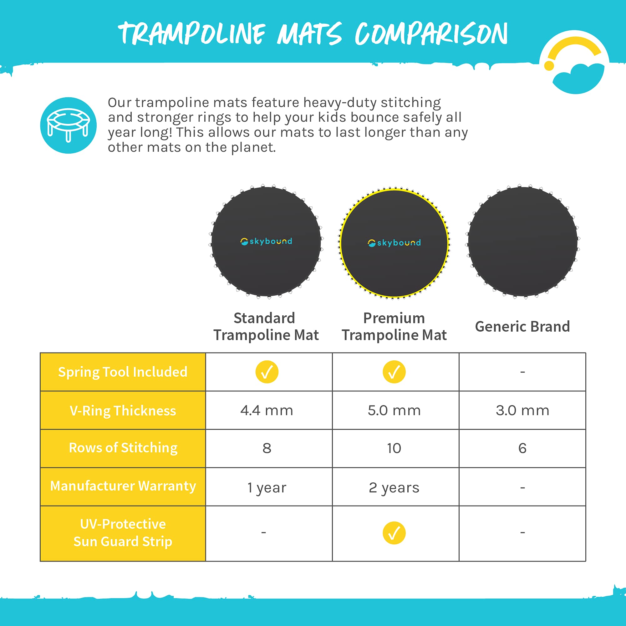 Skybound Trampoline Mat (Round, 14 Ft. Frame/Fits 72 X 5.5 Springs)
