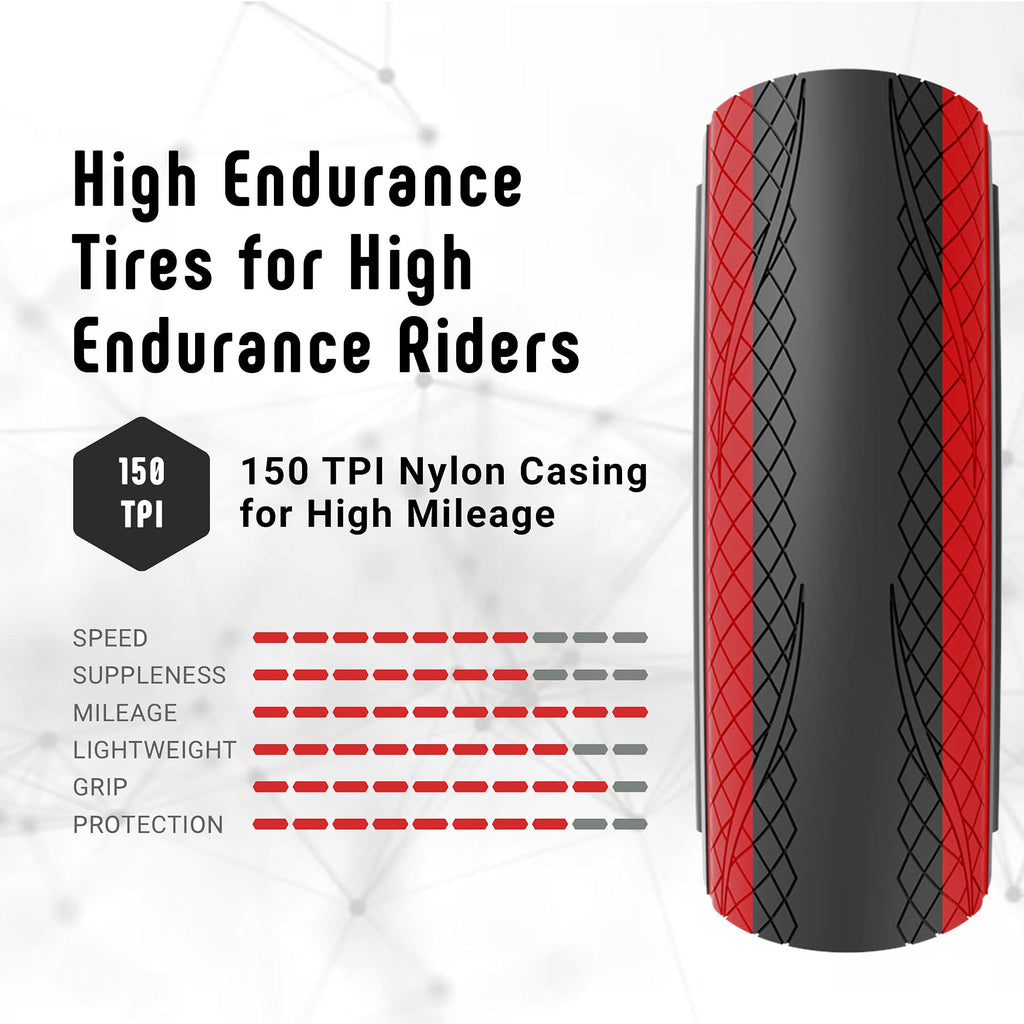 Vittoria Rubino Pro Iv Graphene 20 - Performance Road Bike Tire - Foldable Bicycle Tires (700X23C, Full Black)
