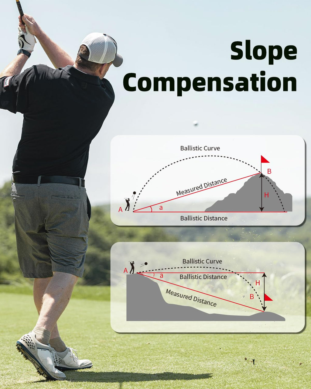 Aofar Gx-2S Pro Rangefinder For Golf & Hunting With Slope And Angle Switch, Flag-Lock With Vibration, Horizontal Distance, 1000