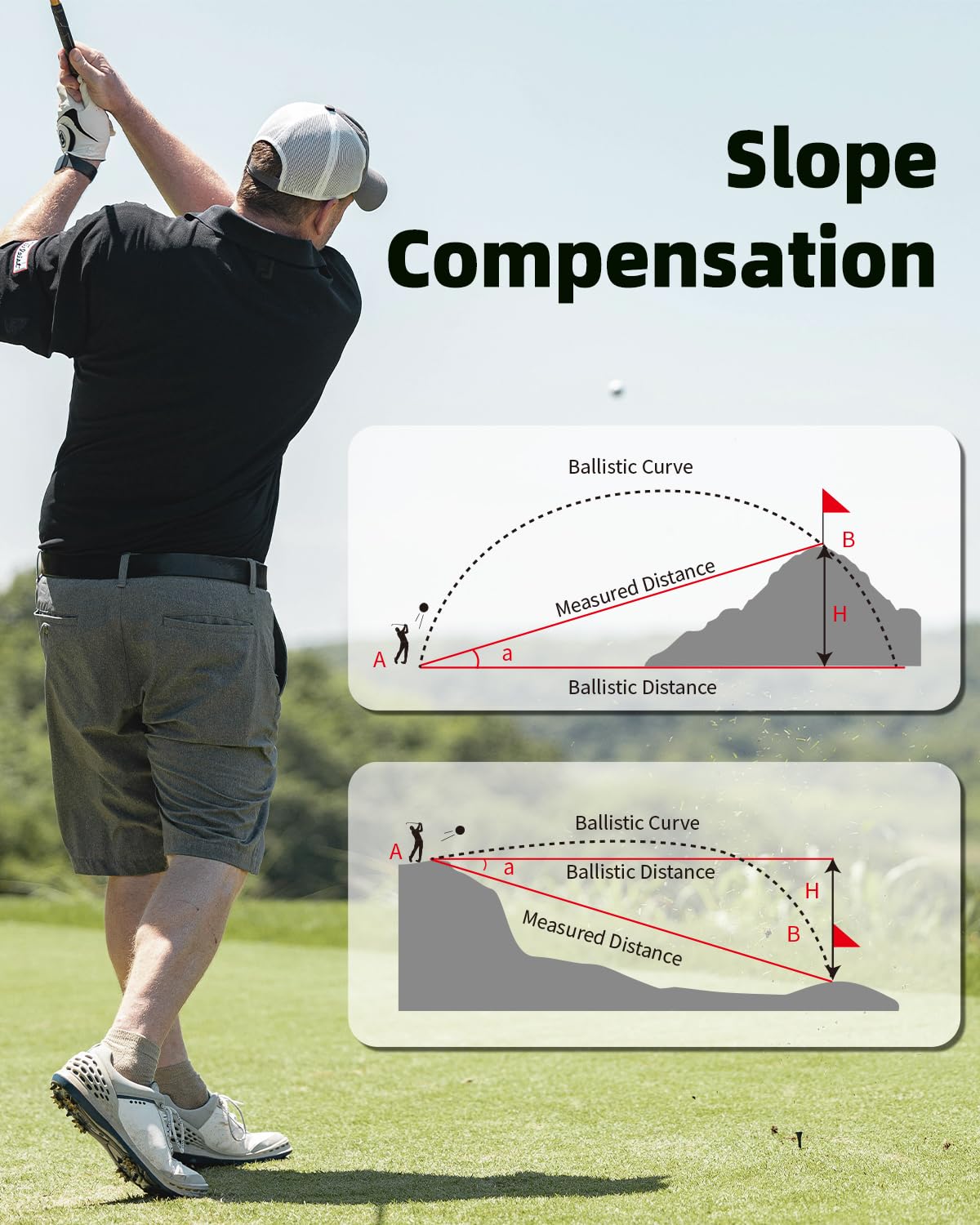 Aofar Gx-2S Pro Rangefinder For Golf & Hunting With Slope And Angle Switch, Flag-Lock With Vibration, Horizontal Distance, 1000