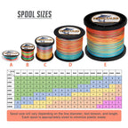 Hercules Braided Fishing Line 2000M 2187Yds 10Lbs-200Lbs Pe Superline 8 Strands (Multicolor 15Lb/6.8Kg 0.16Mm)
