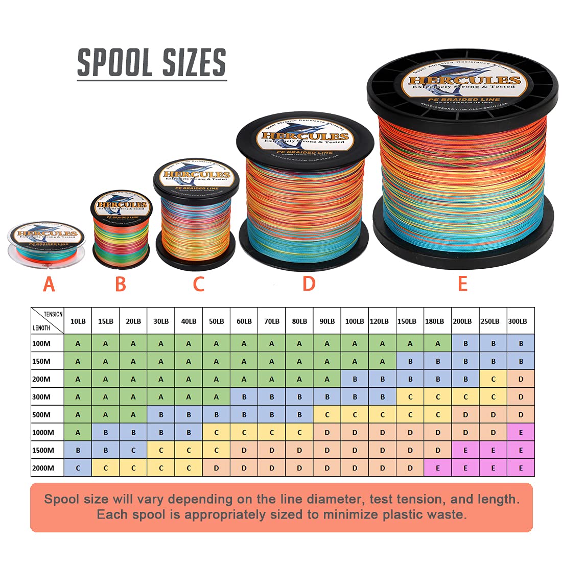 Hercules Braided Fishing Line 2000M 2187Yds 10Lbs-200Lbs Pe Superline 8 Strands (Multicolor 120Lb/54.5Kg 0.58Mm)