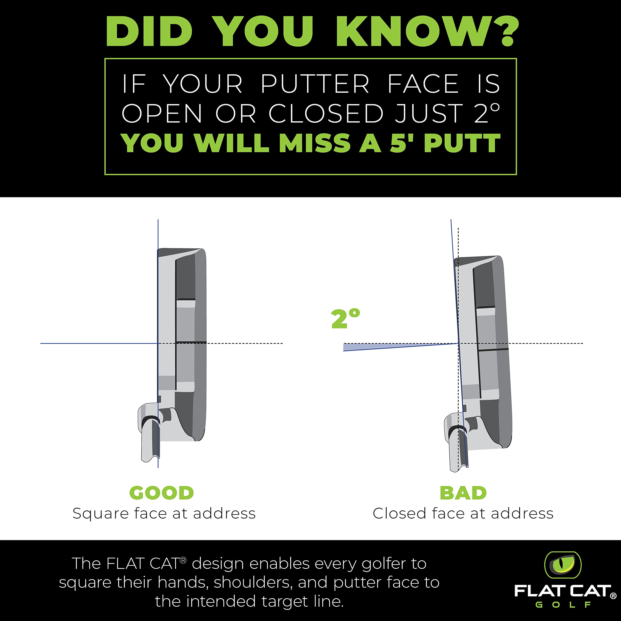 Flat Cat Original Svelte Golf Putter Grips - 1.68'' H X 1.26'' W X 12.2'' L, 1.23    Diameter, Lightweight 50G - Improve Putting