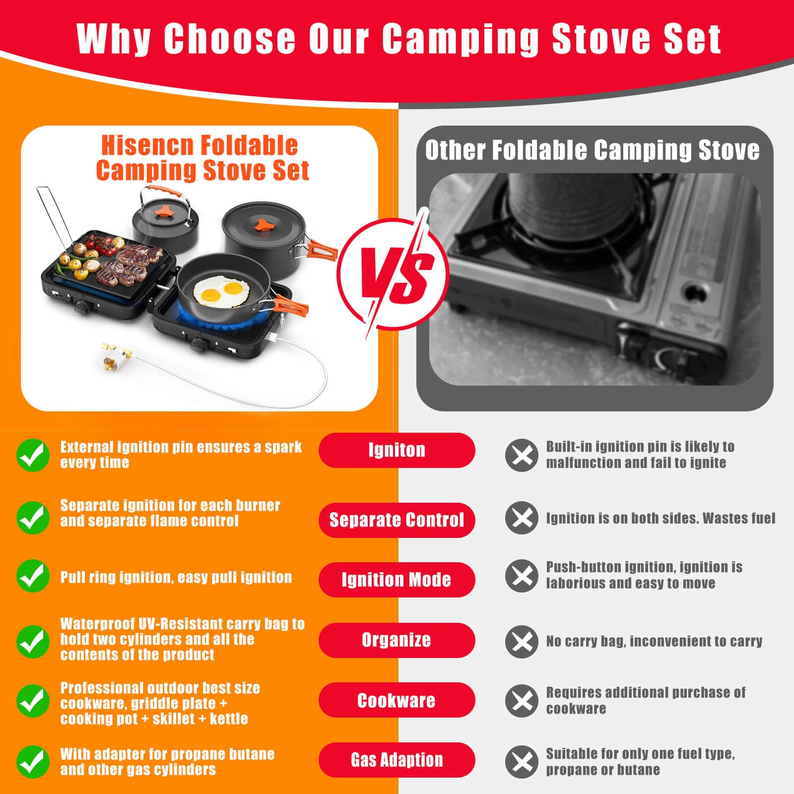 Hisencn 2 Burner Foldable Camping Stove With Griddle,Portable Propane Camp Stove, 20000 Btu Propane Stove, Outdoor Gas Stove Wit