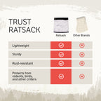 Ratsack The Camping Bundle - Ultralight Rodent Proof Dry Bag For Backpacking - Bear Bag Food Storage For Camping With Coghlans O