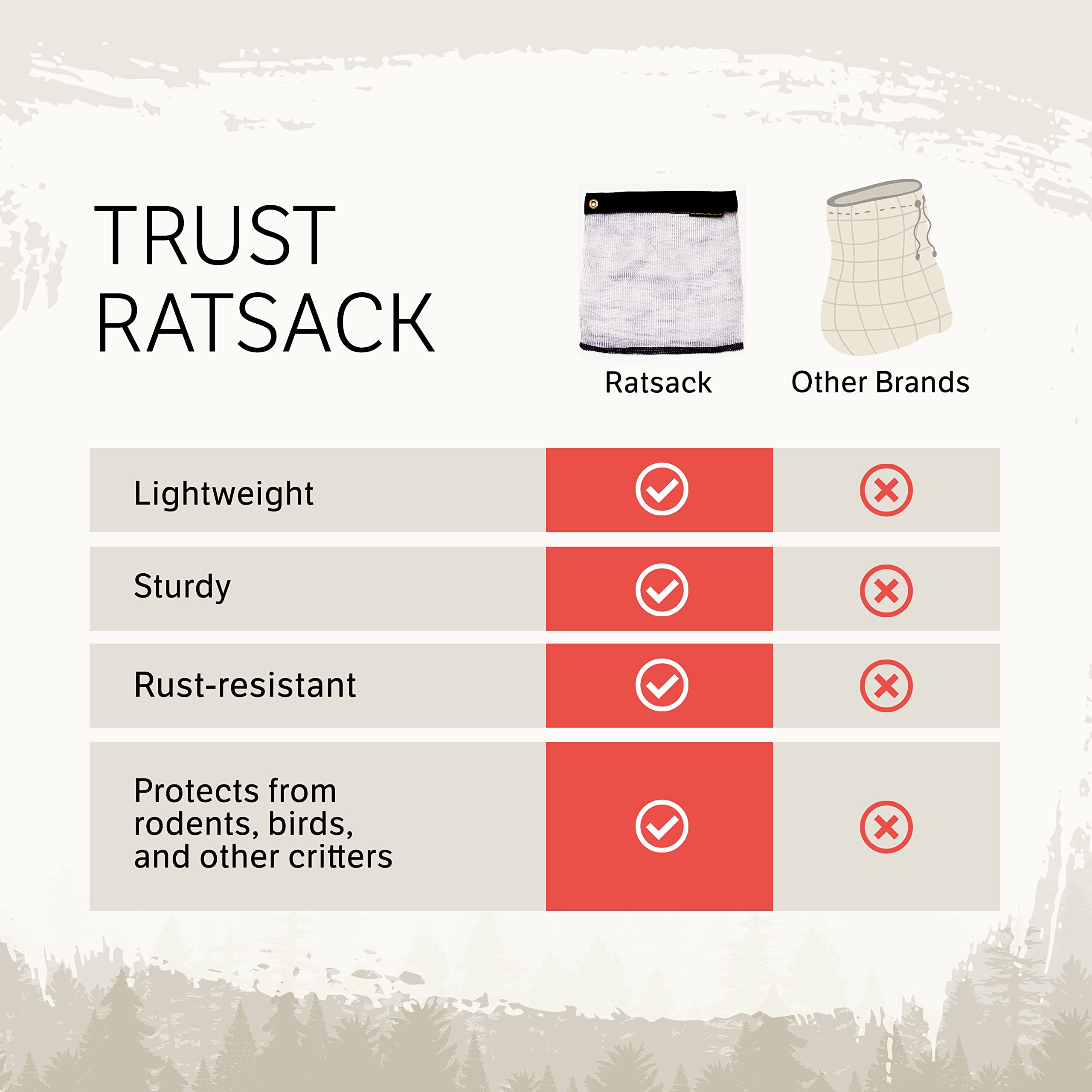 Ratsack The Camping Bundle - Ultralight Rodent Proof Dry Bag For Backpacking - Bear Bag Food Storage For Camping With Coghlans O