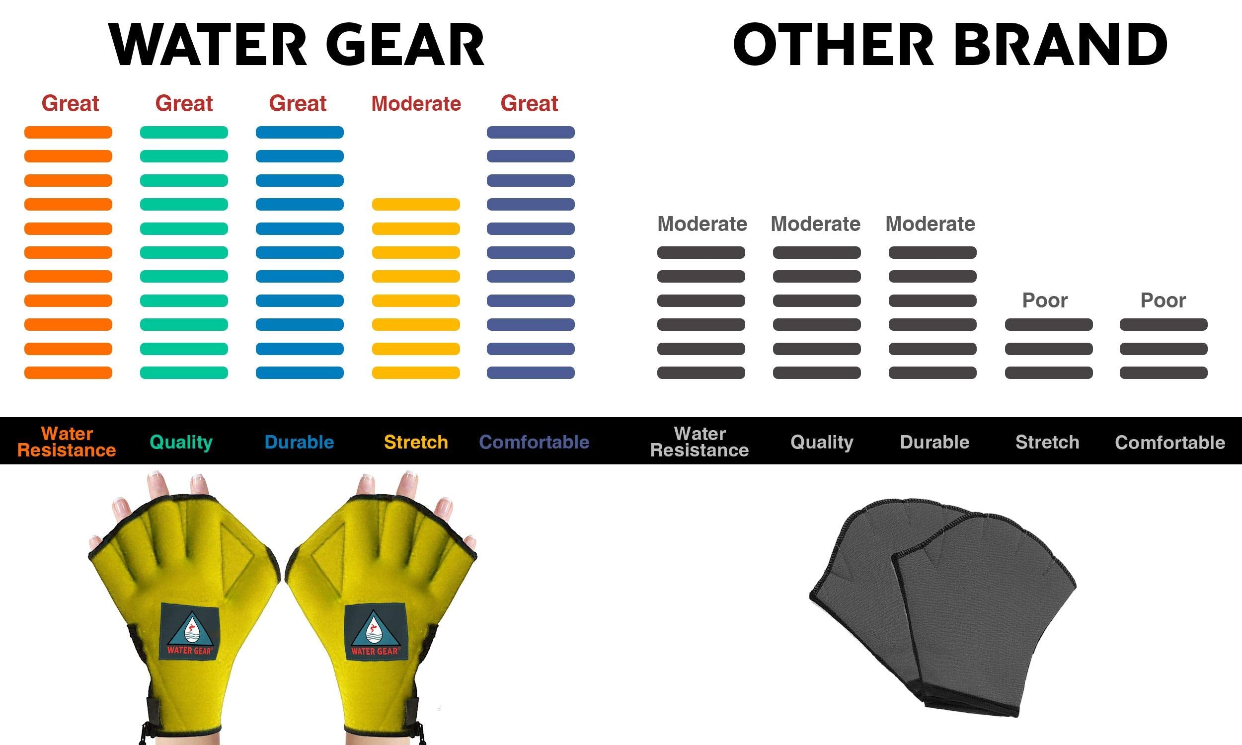 Water Gear Neoprene Fingerless Force Gloves - Aqua Fitness Gloves - Great For Workouts And Diving - Designed With Enhanced Grip