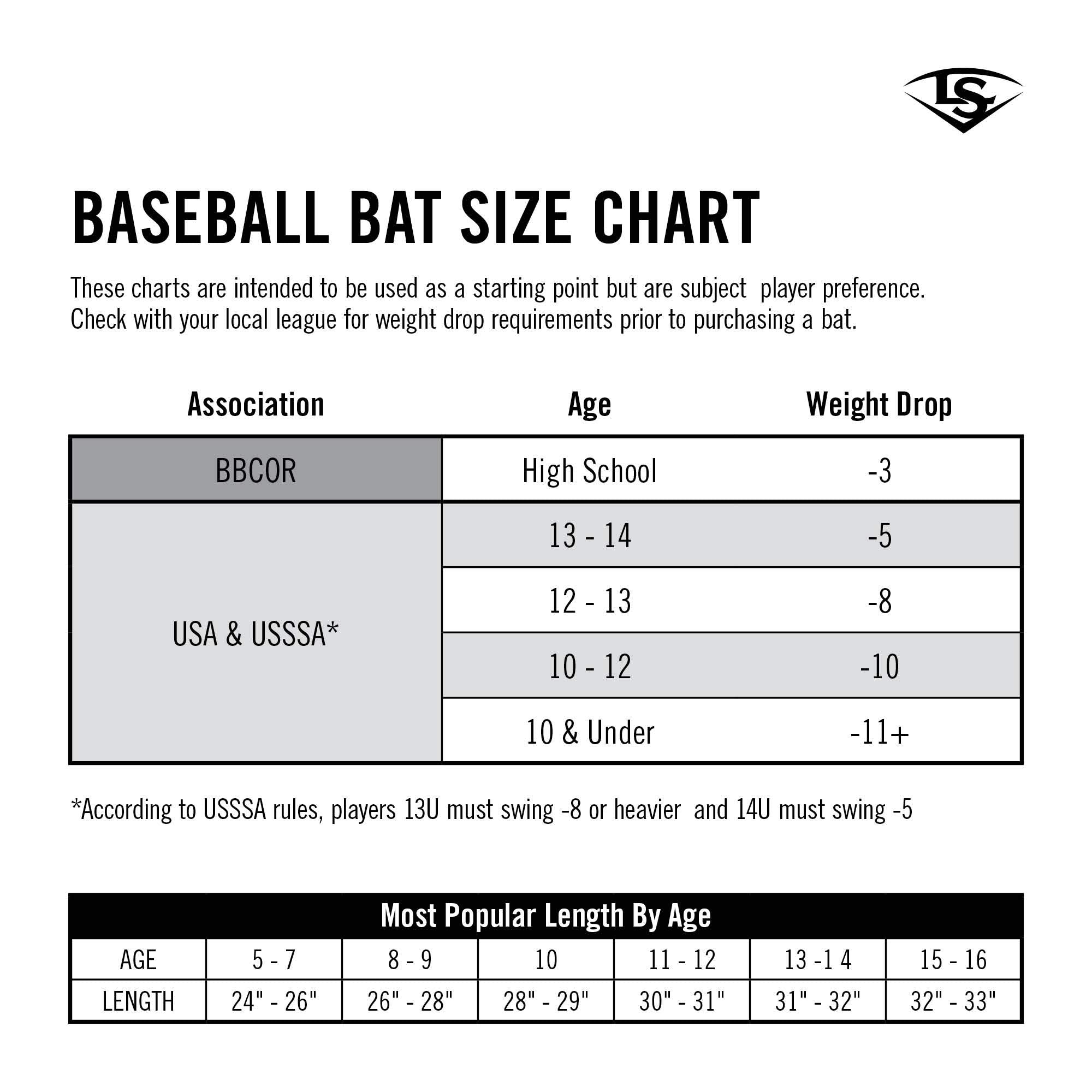 Louisville Slugger 2021 Sl Meta (-10) Usssa Baseball Bat - 31''