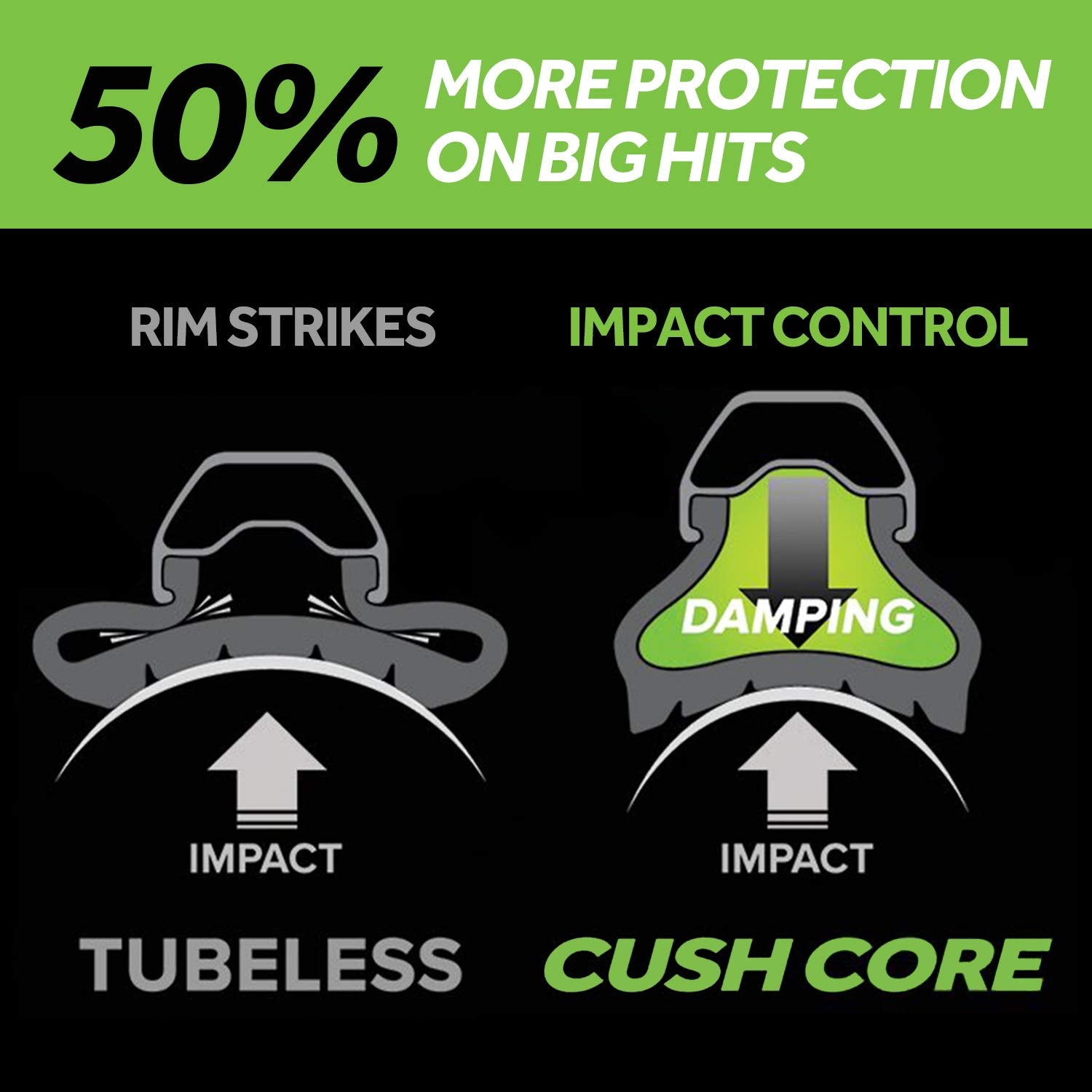 Cushcore Plus Set - Includes (2) Tire Inserts, (2) Presta Valves & Rim Stickers, Easy At-Home Installation, Bicycle Tire Inserts