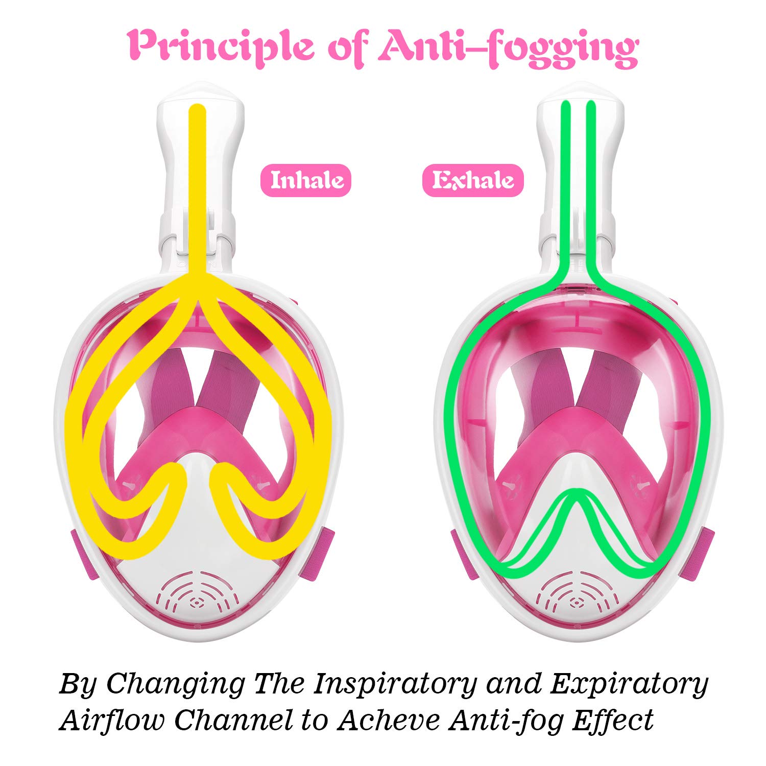 Oumers Newest Version Kids Full Face Snorkel Mask, 180? Panoramic View Snorkeling Mask Set With Safety Free-Breathing System, De