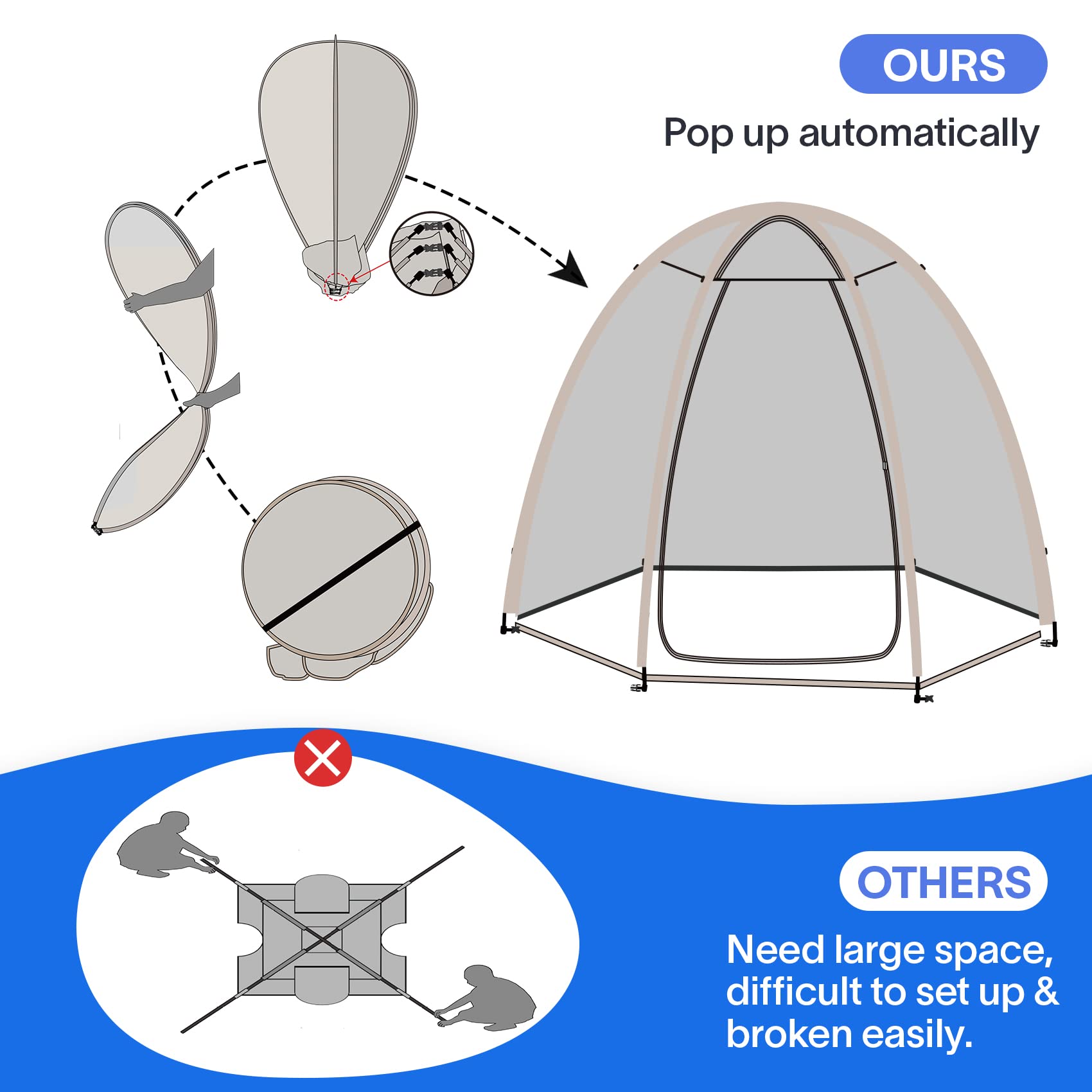 Eighteentek Sports Tent Screen House Room Greenhouse Camping Tent Canopy Gazebos 4-6 Person For Patios Large Oversize Weatherpro