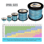 Hercules Braided Fishing Line 2000M 2187Yds 10Lbs-200Lbs Pe Superline 8 Strands (Blue Camo 15Lb/6.8Kg 0.16Mm)