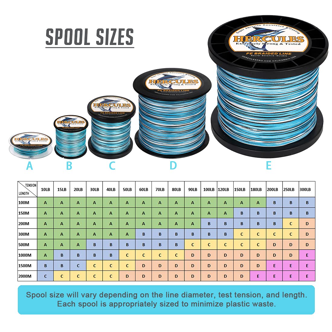 Hercules Braided Fishing Line 2000M 2187Yds 10Lbs-200Lbs Pe Superline 8 Strands (Blue Camo 60Lb/27.2Kg 0.40Mm)