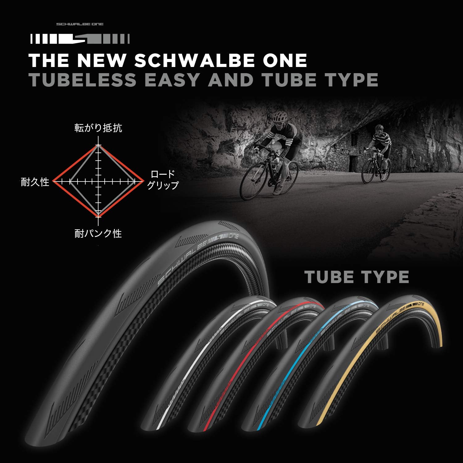 Schwalbe One Tire - 20 X 1.1, Clincher, Folding, Black, Performance Line, Addix