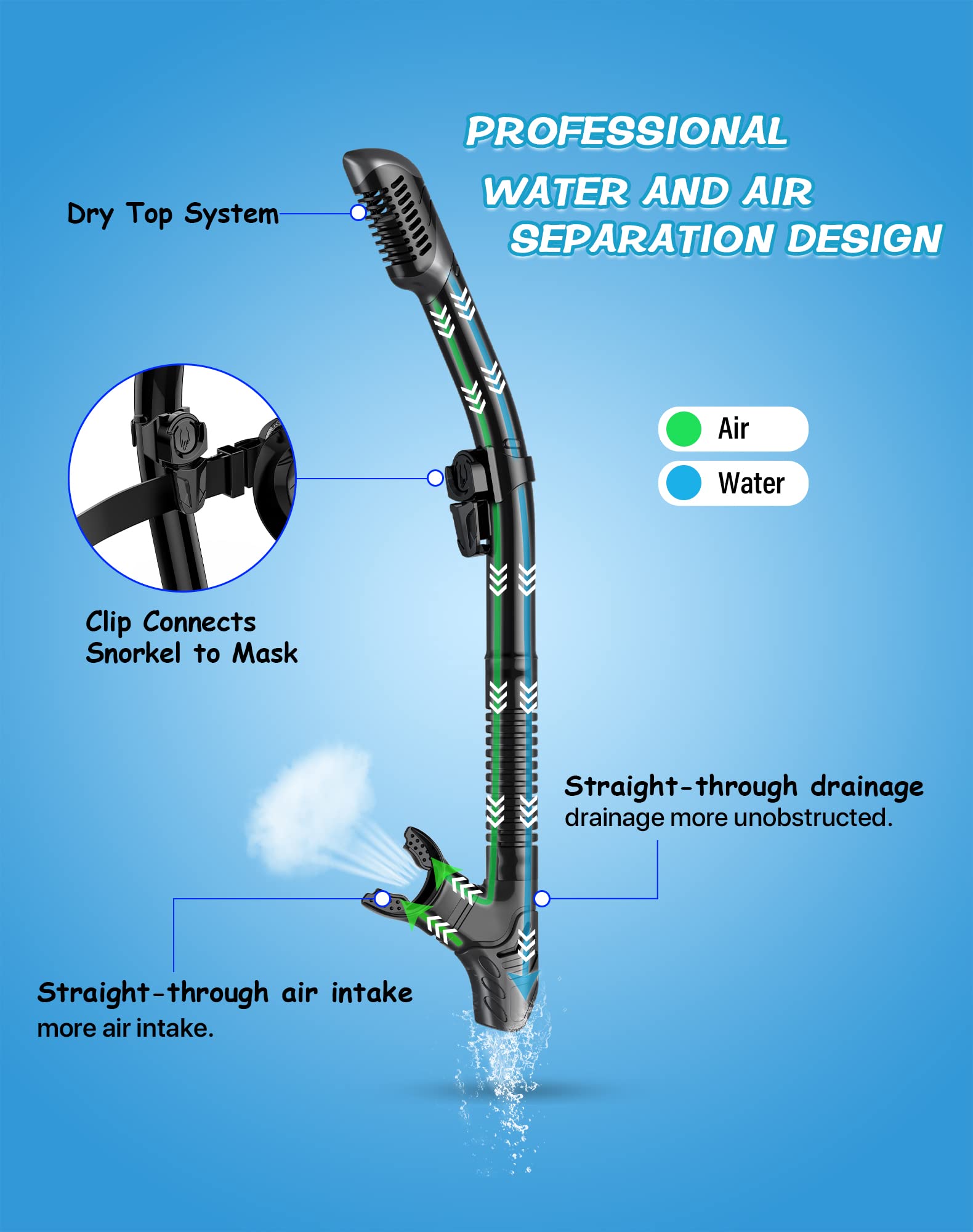 Greatever Dry Snorkel Set,Panoramic Wide View,Anti-Fog Scuba Diving Mask,Professional Snorkeling Gear