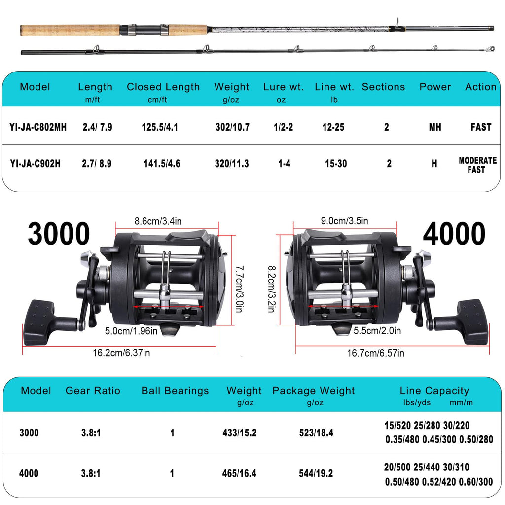 Sougayilang Fiberglass Fishing Pole Conventional Reel Combo With Durable P-Cork Rod Handle, Medium Heavy For Catfish Salmon And