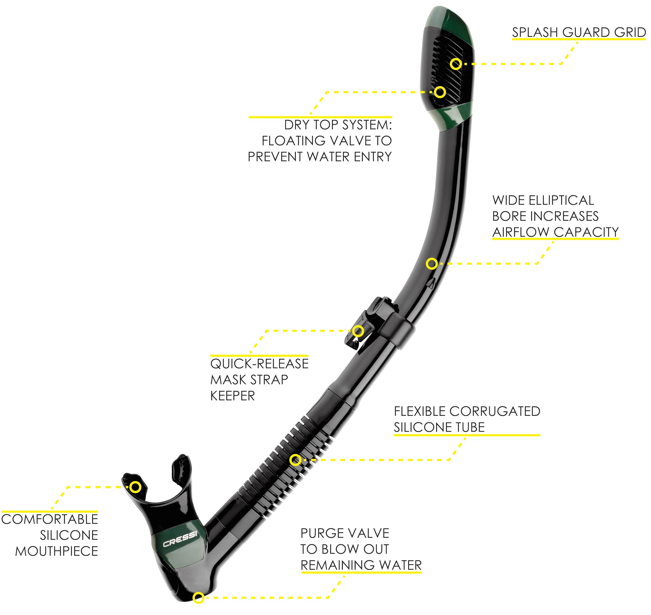 Cressi Supernova Dry, Black/Camo Green