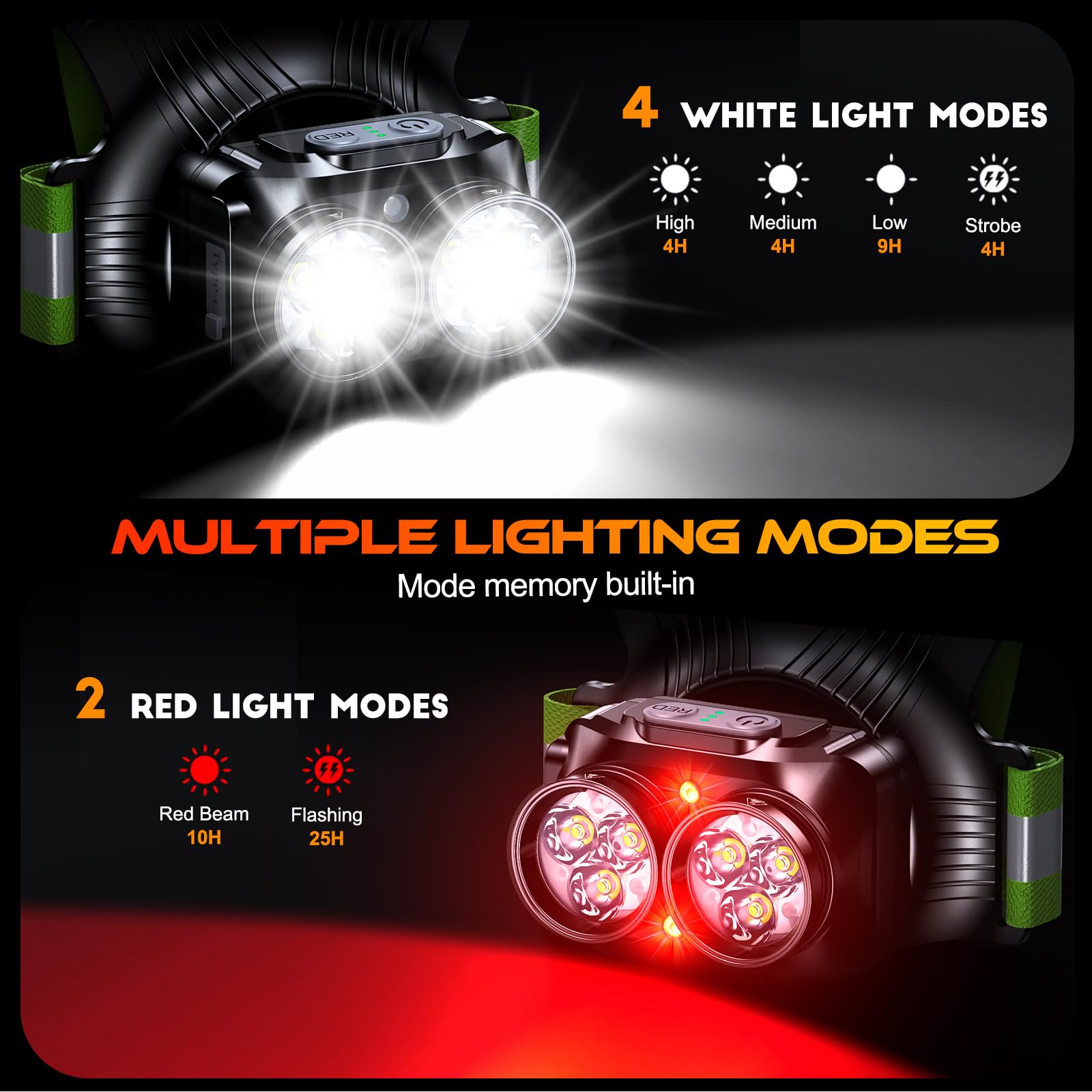 ISEYOU Running Lights for Runners 800LM, 6 Modes Running Light with 45Adjustable Tilt, IPX5 Waterproof Rechargeable Visibility R