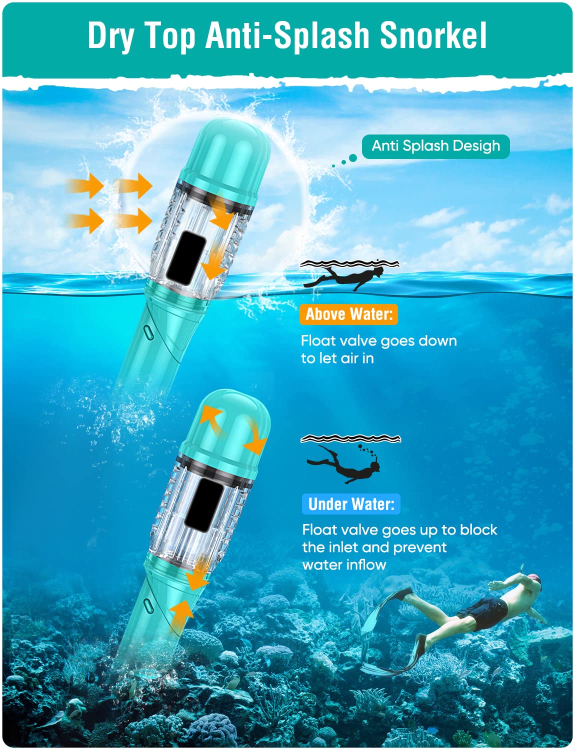 Seovediary Snorkel Set Adults Snorkeling Gear Anti-Fog Panoramic View Swim Mask Dry Top Snorkel Kit With Travel Bag For Snorkeli