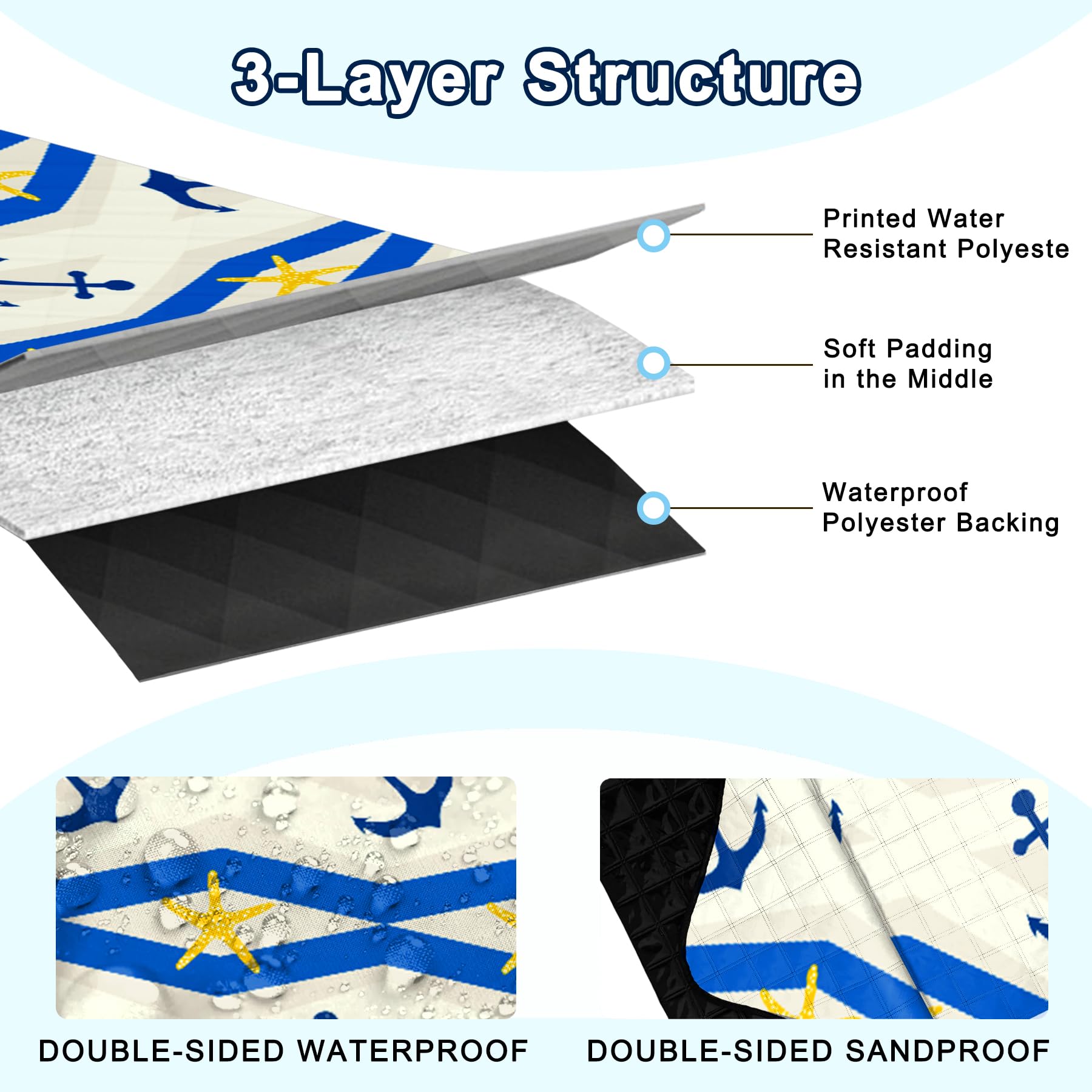Poedist Extra Large Picnic Blanket Waterproof,80X 80Foldable Machine Washable Beach Blanket,Outdoor Blanket For 6-8 Adults,Suita