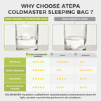 Atepa Bulwark 300 50? Down Sleeping Bag For Adults, 650Fp Recycled Ultralight 3 Season Compact Sleeping Bags With Compression Sa