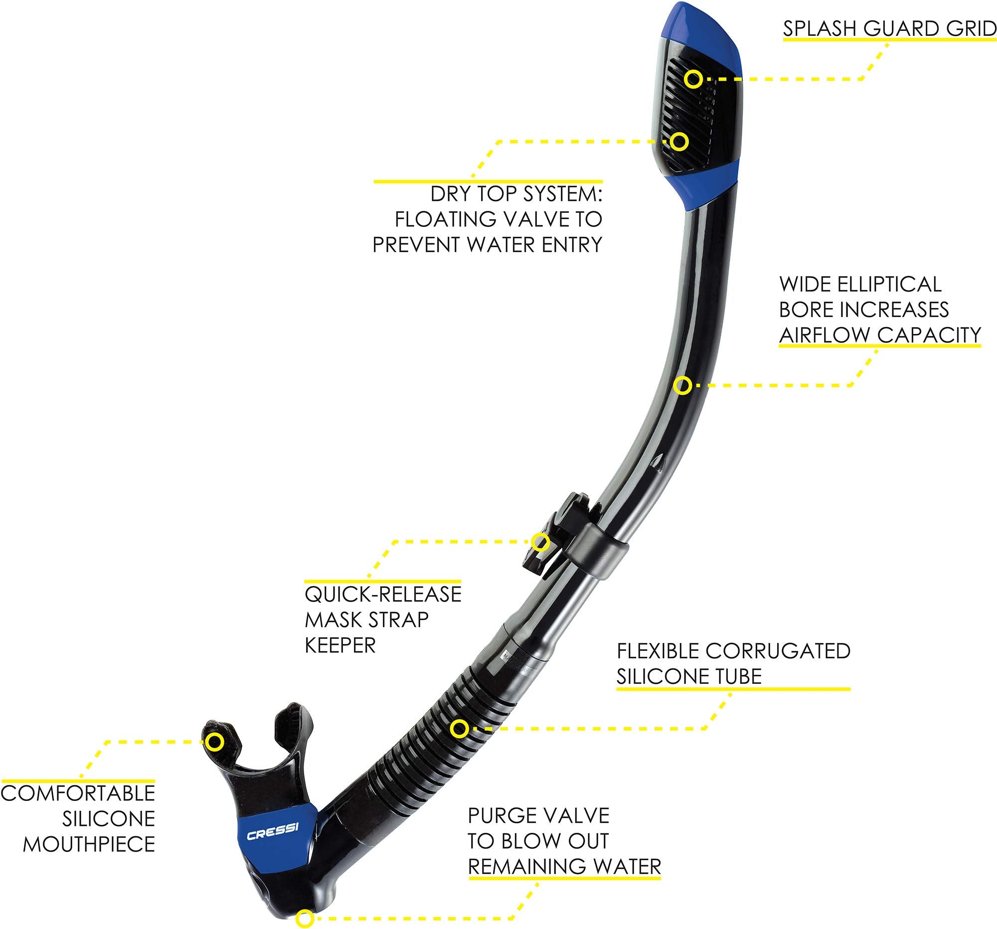 Cressi F-Dual & Supernova Dry, Black/Blue