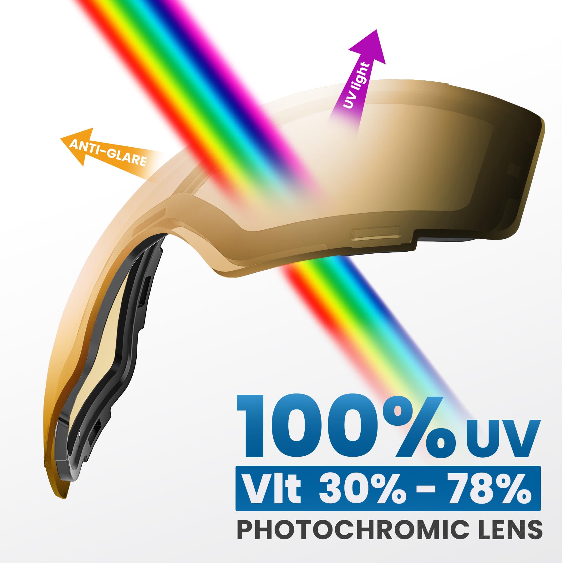 OutdoorMaster Ski Goggles PRO - Frameless, Interchangeable Lens 100% UV400 Protection Snow Goggles for Men & Women (Photochromic