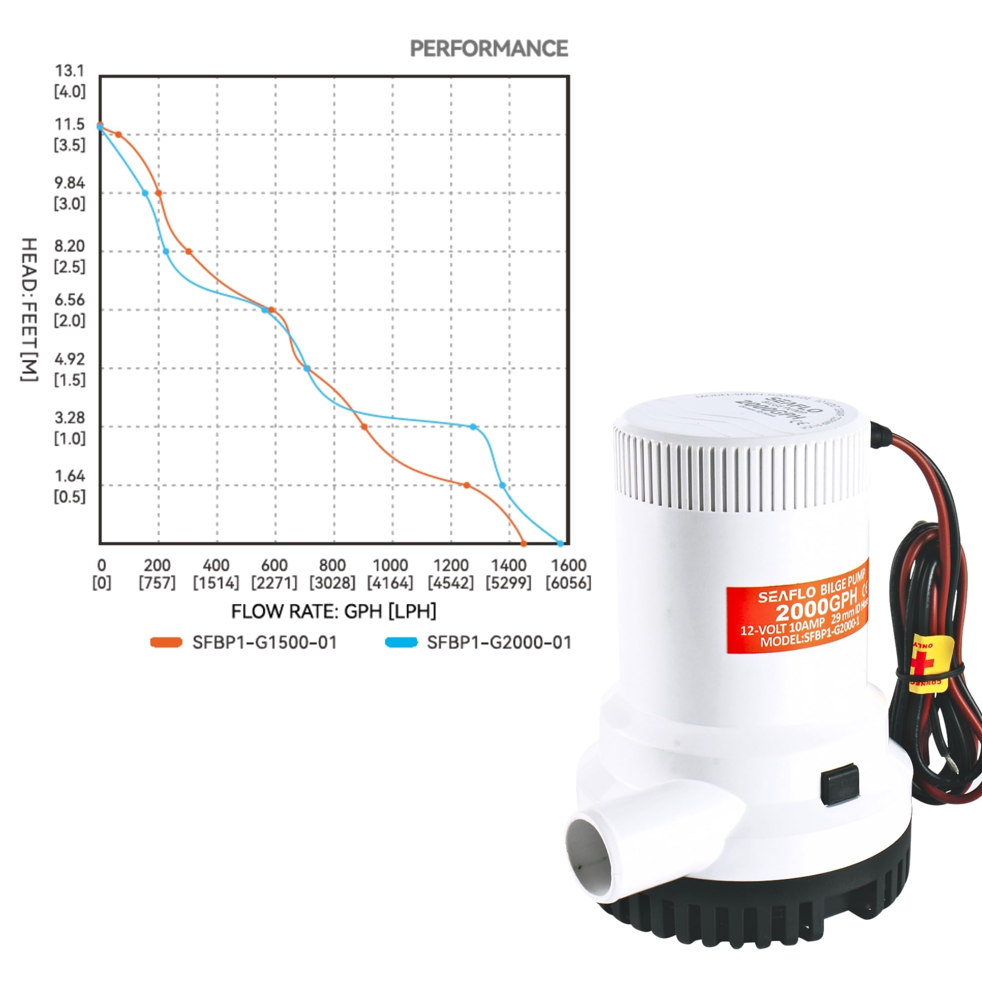 Seaflo Non Automatic Bilge Pumps For Boats 2000 Gph 12V Boat Marine Plumbing Electric