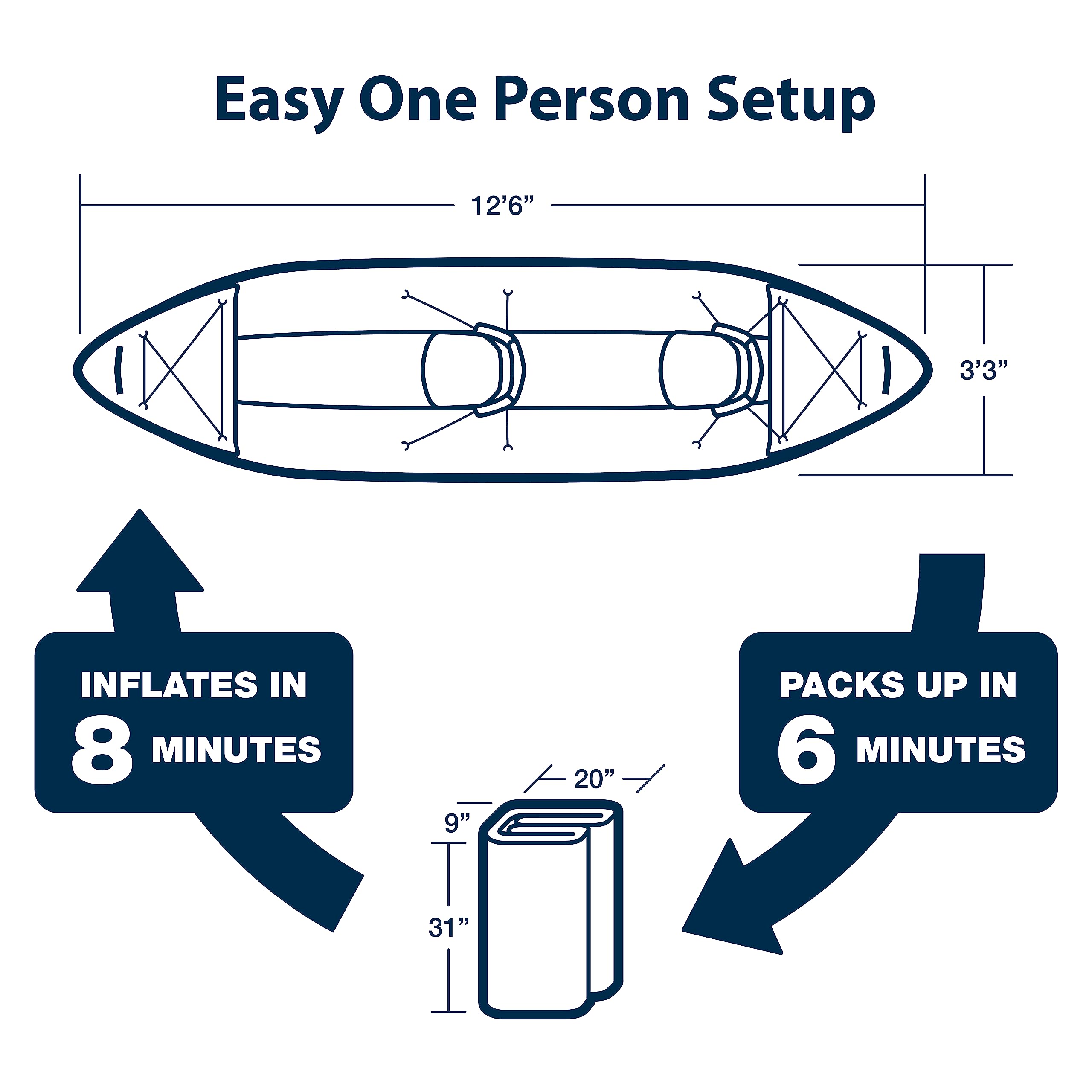 Sea Eagle 380X Inflatable Kayak With Pro Package