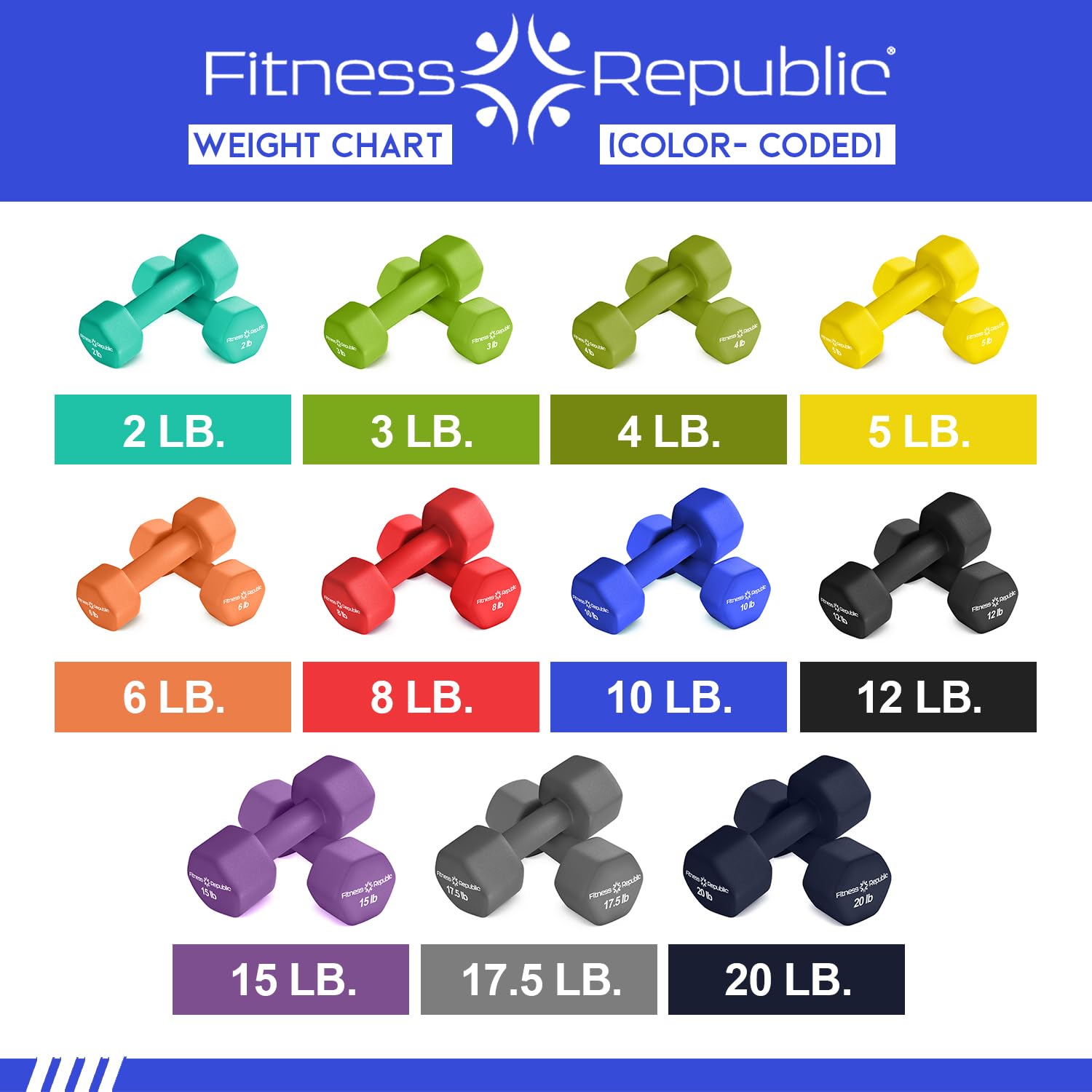 Fitness Republic 10Lb Neoprene Workout Dumbbells Set Of 2 - Non Slip, Anti Roll Exercise & Fitness Dumbbells - Hex Shaped Hand W