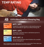 Litume Ultra Comfort Sleeping Bag 926G, 42-65F, Backpacking, Camping, Hiking, Travel, Family, With Stuff Sack, 3 Seasons, Velvet