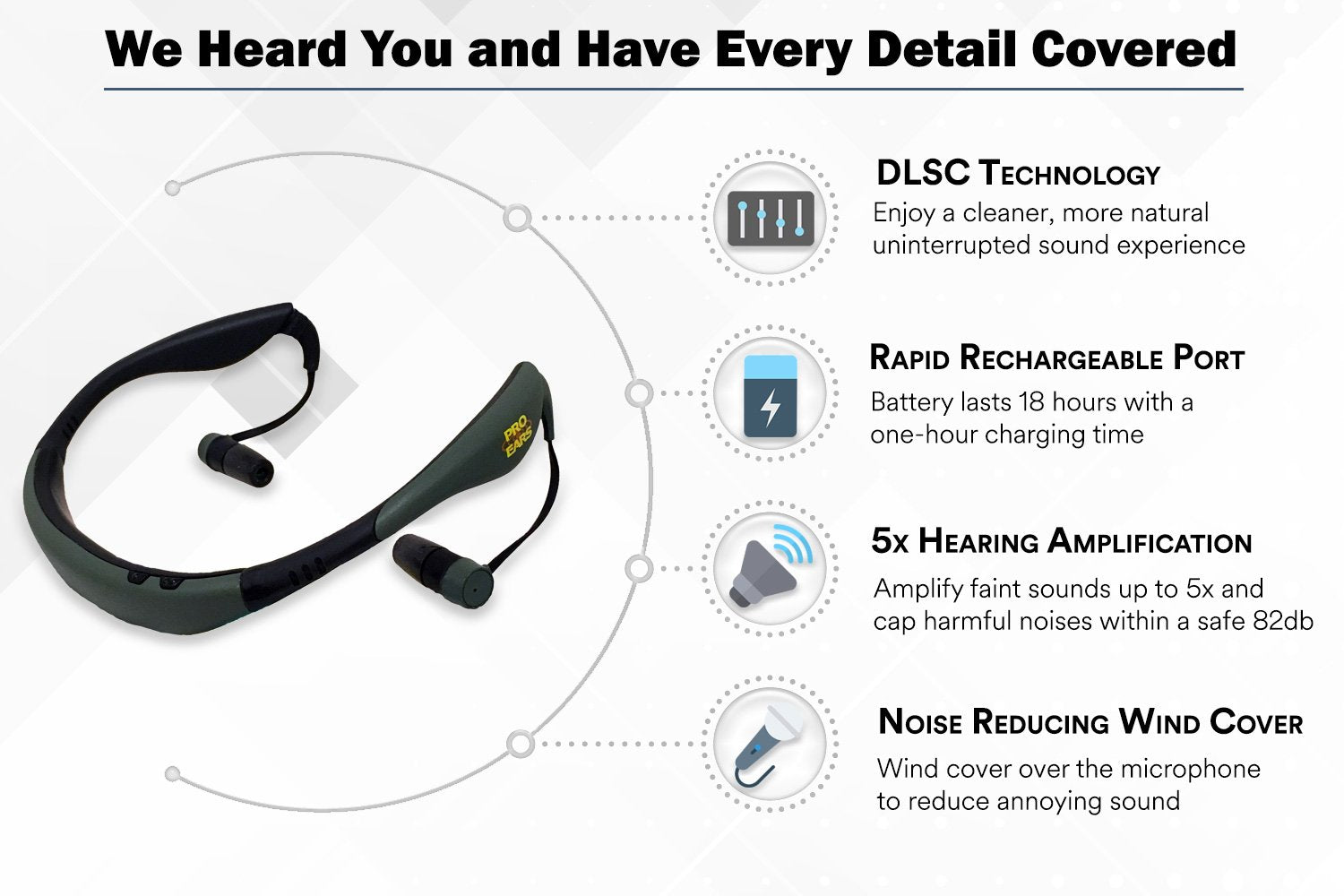 Pro Ears Stealth 28 Ear Buds, Electronic Noise Amplification, 28 Db Hearing Protection, Behind The Head, Hunting & Shooting, Ele