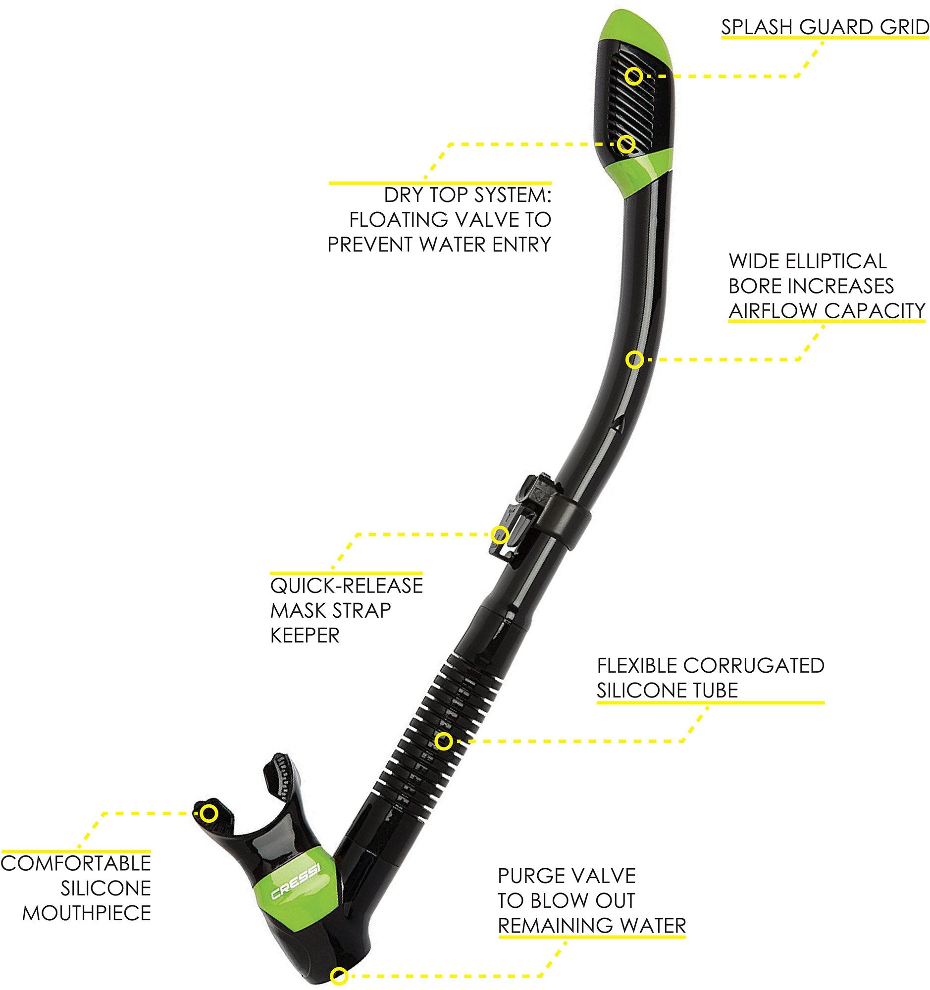 Pano 3 & Supernova Dry (Black/Lime)