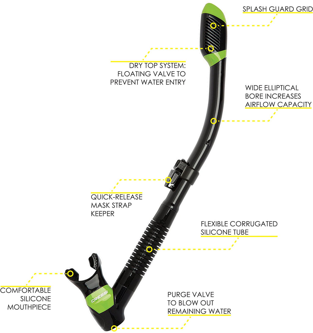 Pano 3 & Supernova Dry (Black/Yellow)