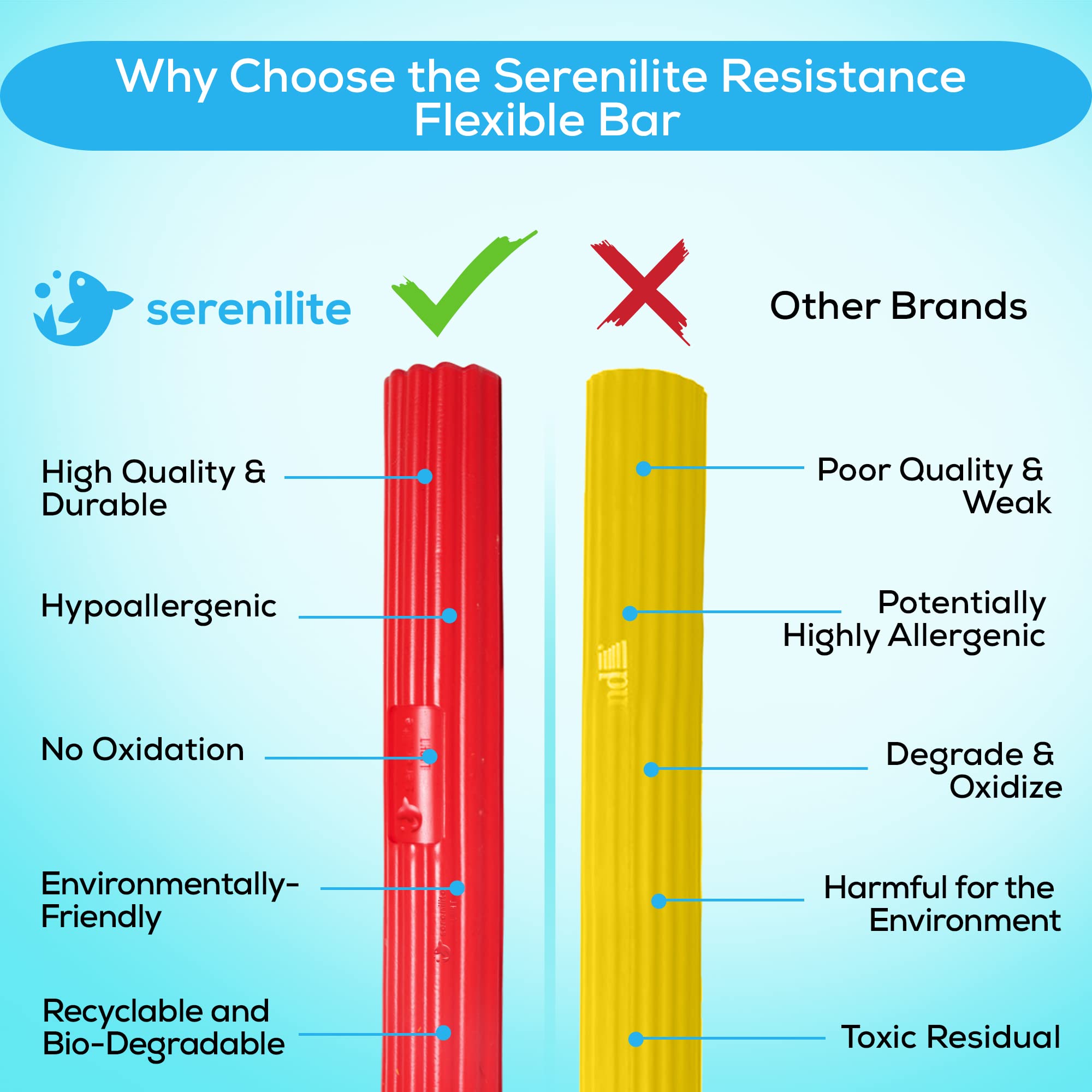 Serenilite 2-Pack Flexible Resistance Bar For Physical Therapy & Tennis Elbow Relief, Hand Therapy Equipment & Wrist Exerciser S