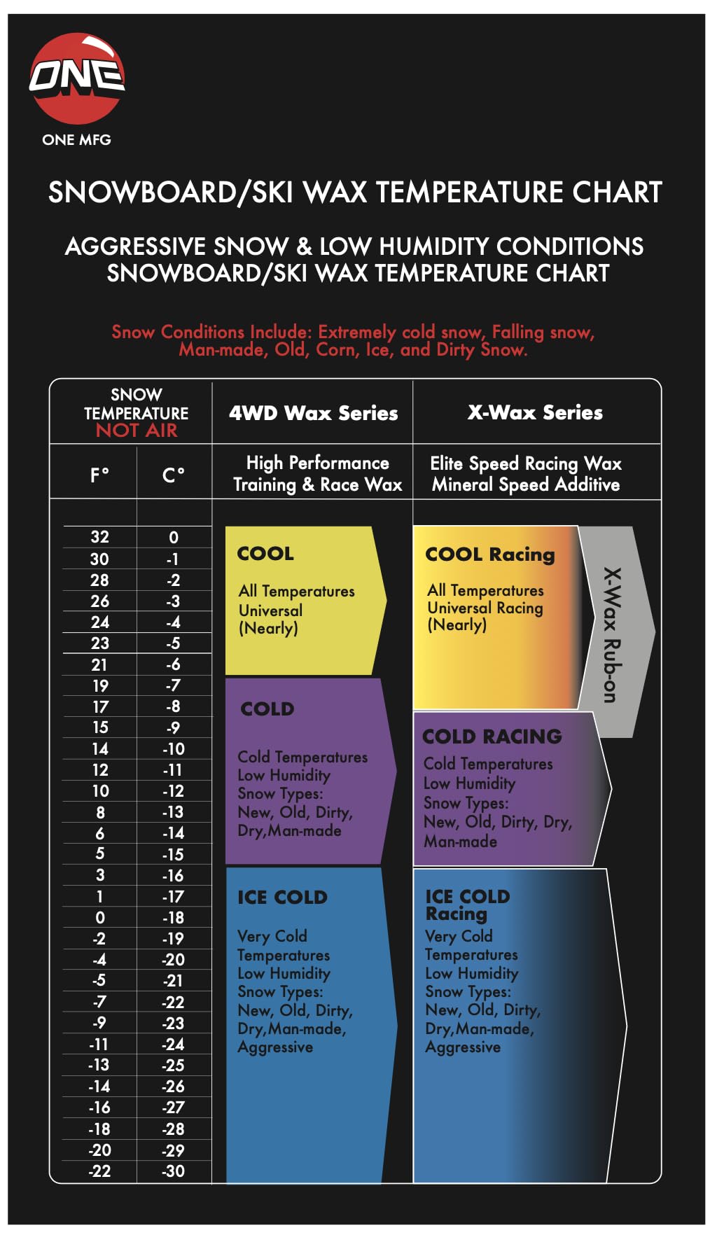 One Mfg 4Wd Snowboard & Ski Wax, 65G Bar, Oneball Wax For Cold Snow, 21F To 5F (-6C To -15C), Tropical Scent, No Fluoro