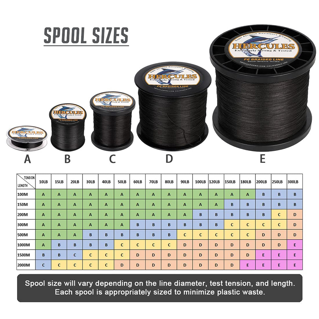 Hercules Braided Fishing Line 2000M 2187Yds 10Lbs-200Lbs Pe Superline 8 Strands (Black 180Lb/81Kg 0.70Mm)