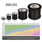 Hercules Braided Fishing Line 1500M 1640Yds 10Lbs-200Lbs Pe Superline 8 Strands (Black 60Lb/27.2Kg 0.40Mm)