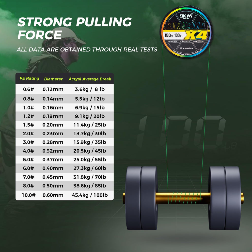 9Km Dwlife Braided Fishing Line 8Lb-100Lb Dyneema Fishing Line, Zero Stretch & Anti-Bite Coating For Freshwater/Saltwater Fishin