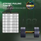 9Km Dwlife Braided Fishing Line 8Lb-100Lb Dyneema Fishing Line, Zero Stretch & Anti-Bite Coating For Freshwater/Saltwater Fishin