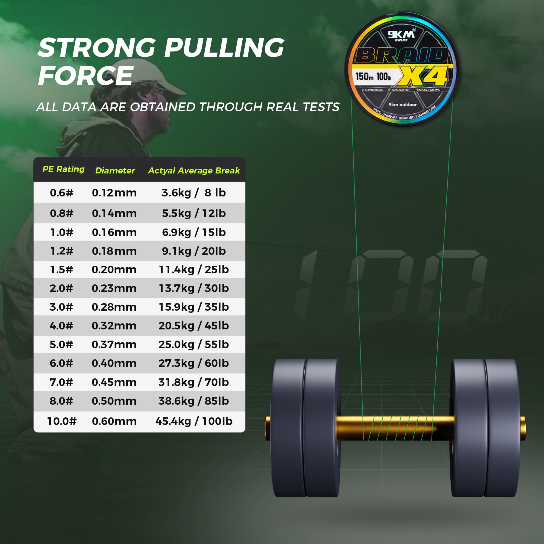 9Km Dwlife Braided Fishing Line 8Lb-100Lb Dyneema Fishing Line, Zero Stretch & Anti-Bite Coating For Freshwater/Saltwater Fishin