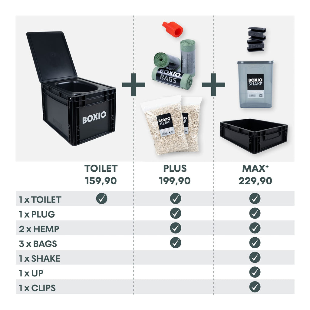 Boxio Toilet Max+ Starter Kit, Portable Camping Toilet, Composting Toilet 14,7 X 11,8 X 11,0, Made In Germany