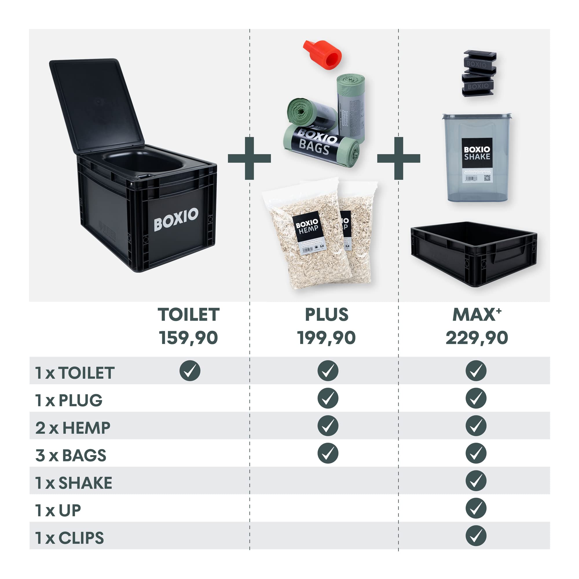 Boxio Toilet Max+ Starter Kit, Portable Camping Toilet, Composting Toilet 14,7 X 11,8 X 11,0, Made In Germany