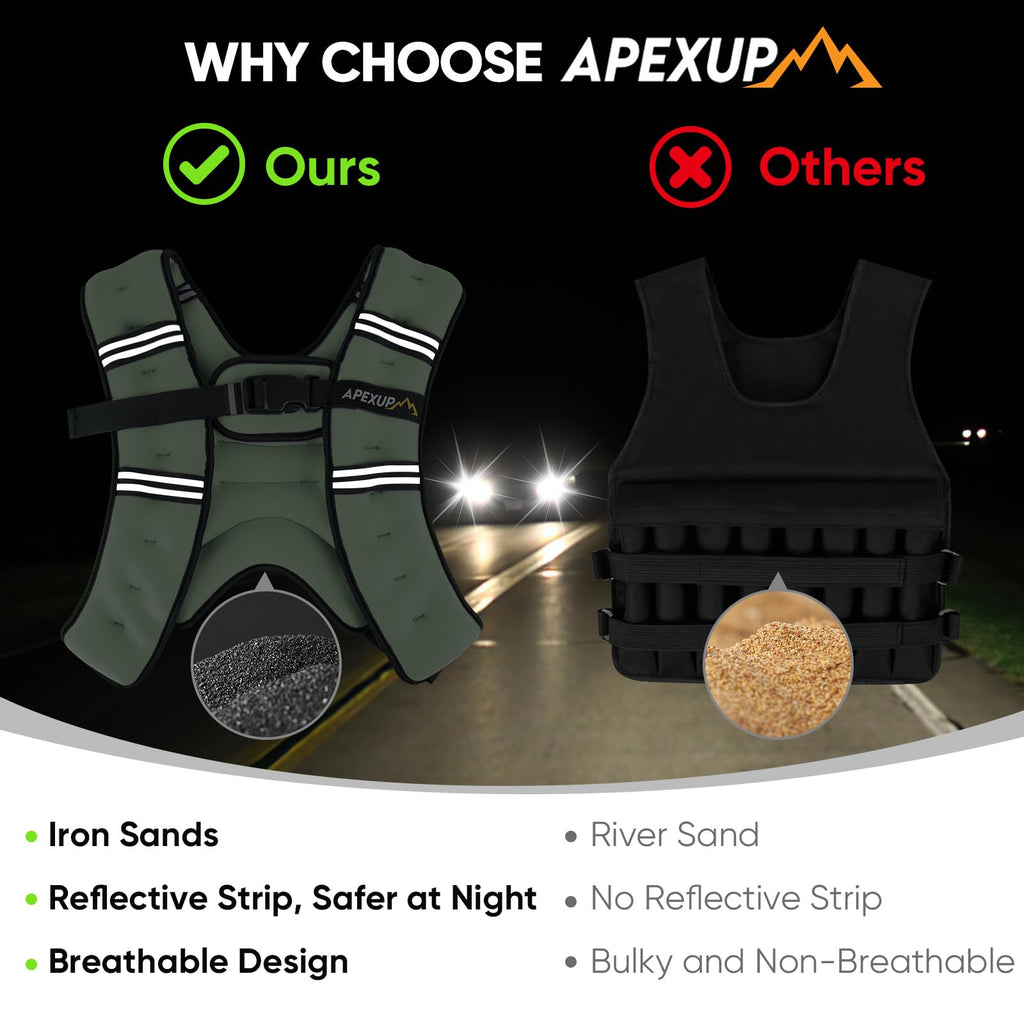 APEXUP 10lbs Weighted Vest Men Women, Weight Vest for Women Workout Equipment for Strength Training Running (Mint)