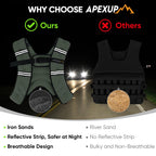 APEXUP 10lbs Weighted Vest Men Women, Weight Vest for Women Workout Equipment for Strength Training Running (Mint)