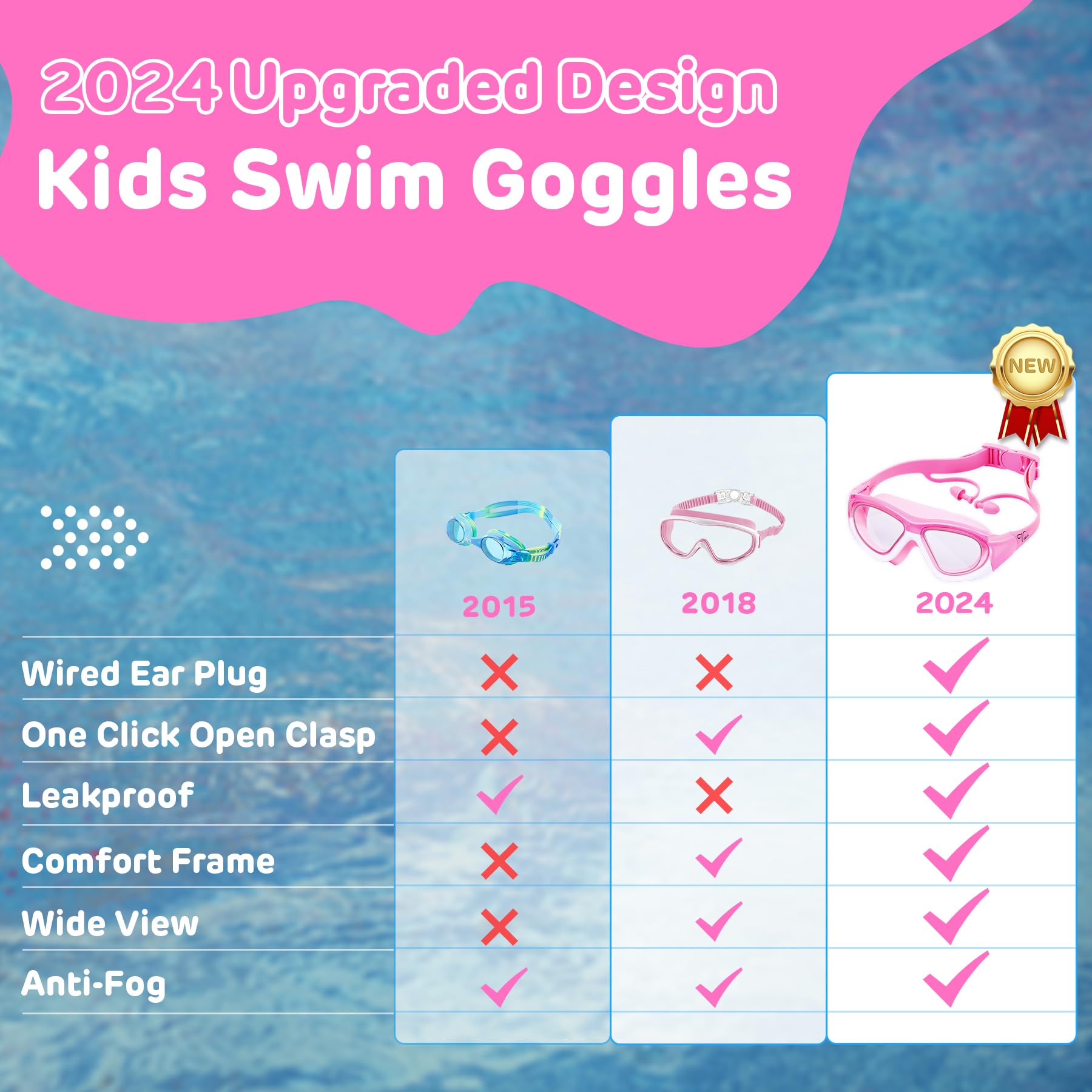 Vvinca Kids Swim Goggles, 2 Pack Swimming Goggles Wide View Anti-Fog Anti-Uv Pool Goggles, No Leak Quick Adjustable Strap Swimmi