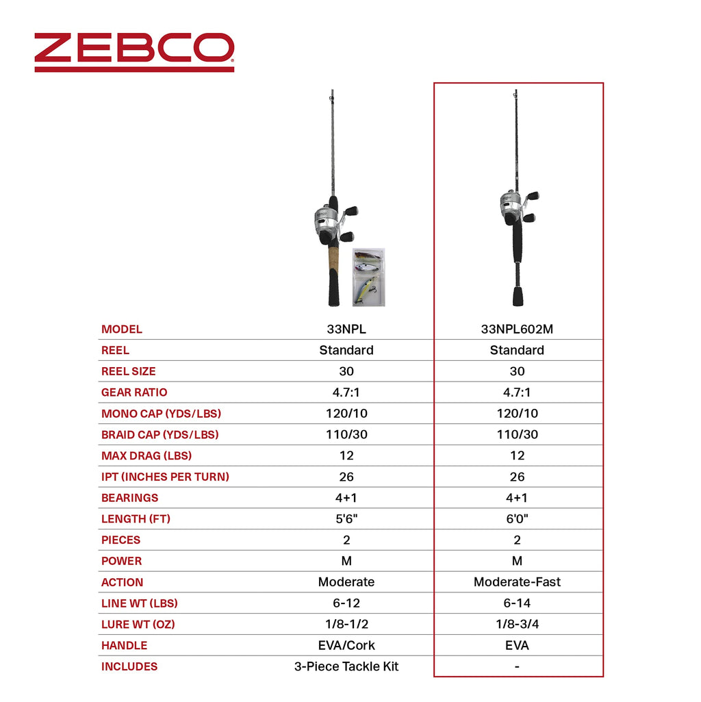 Zebco 33 Platinum Spincast Reel And Fishing Rod Combo, 6-Foot 2-Piece Im6 Graphite Rod With Comfortable Eva Handle, Instant Anti